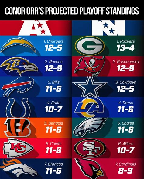 NFL standings 2023 schedule